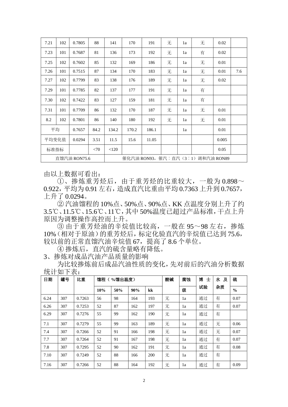 溷合芳烃使用情况简介_第3页