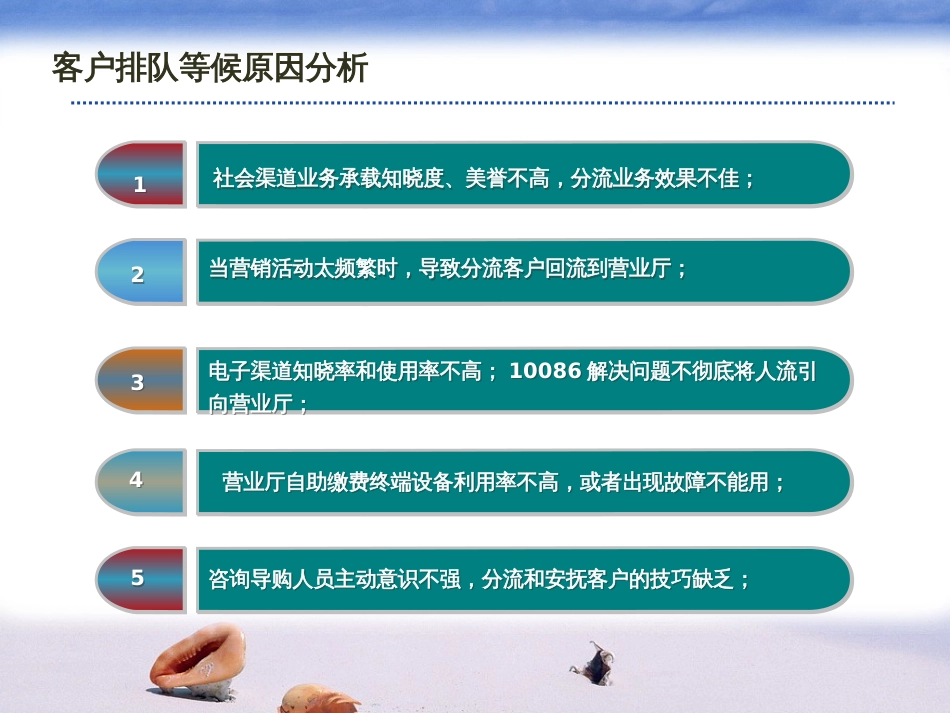 移动营业厅分流、排班管理改善举措_第3页