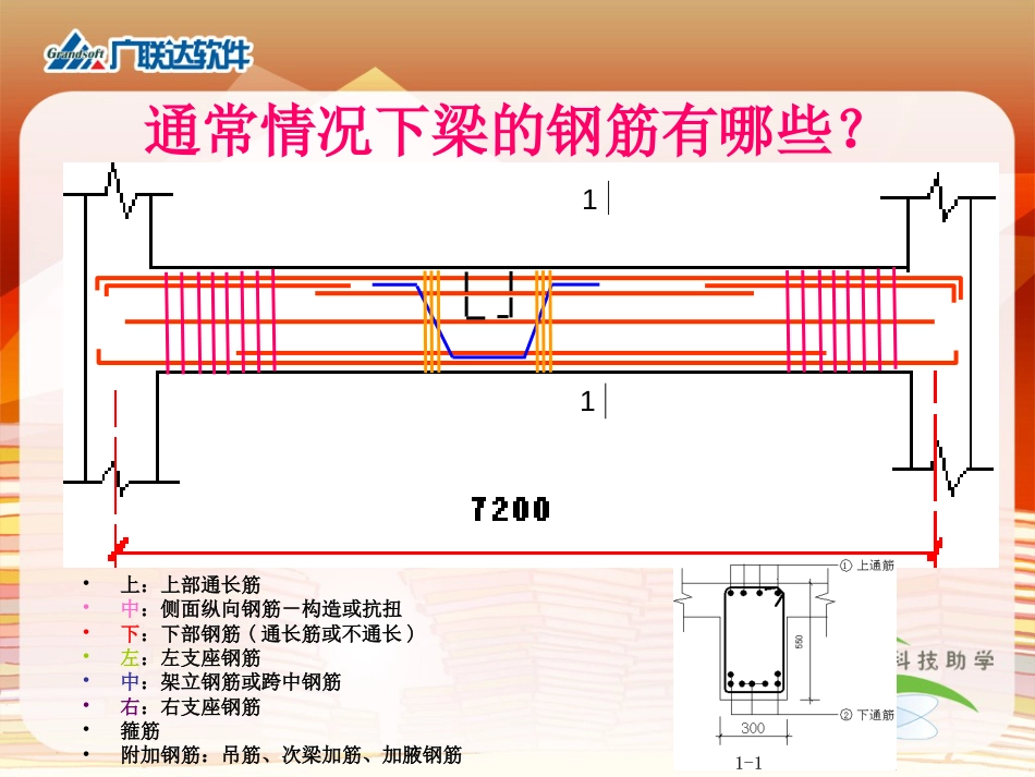 梁钢筋计算[共37页]_第3页