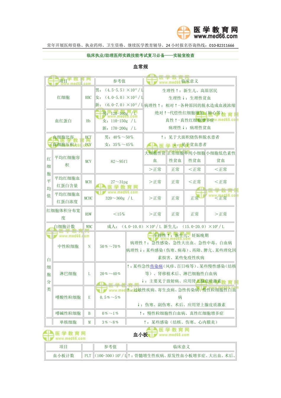 临床执业助理医师实践技能考试复习必备——实验室检查[共5页]_第1页