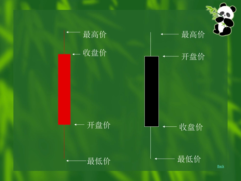 第三章K线图的基本知识_第3页