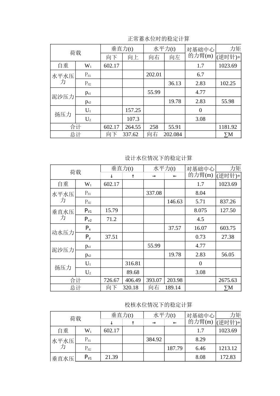 溢流坝稳定计算[共4页]_第2页