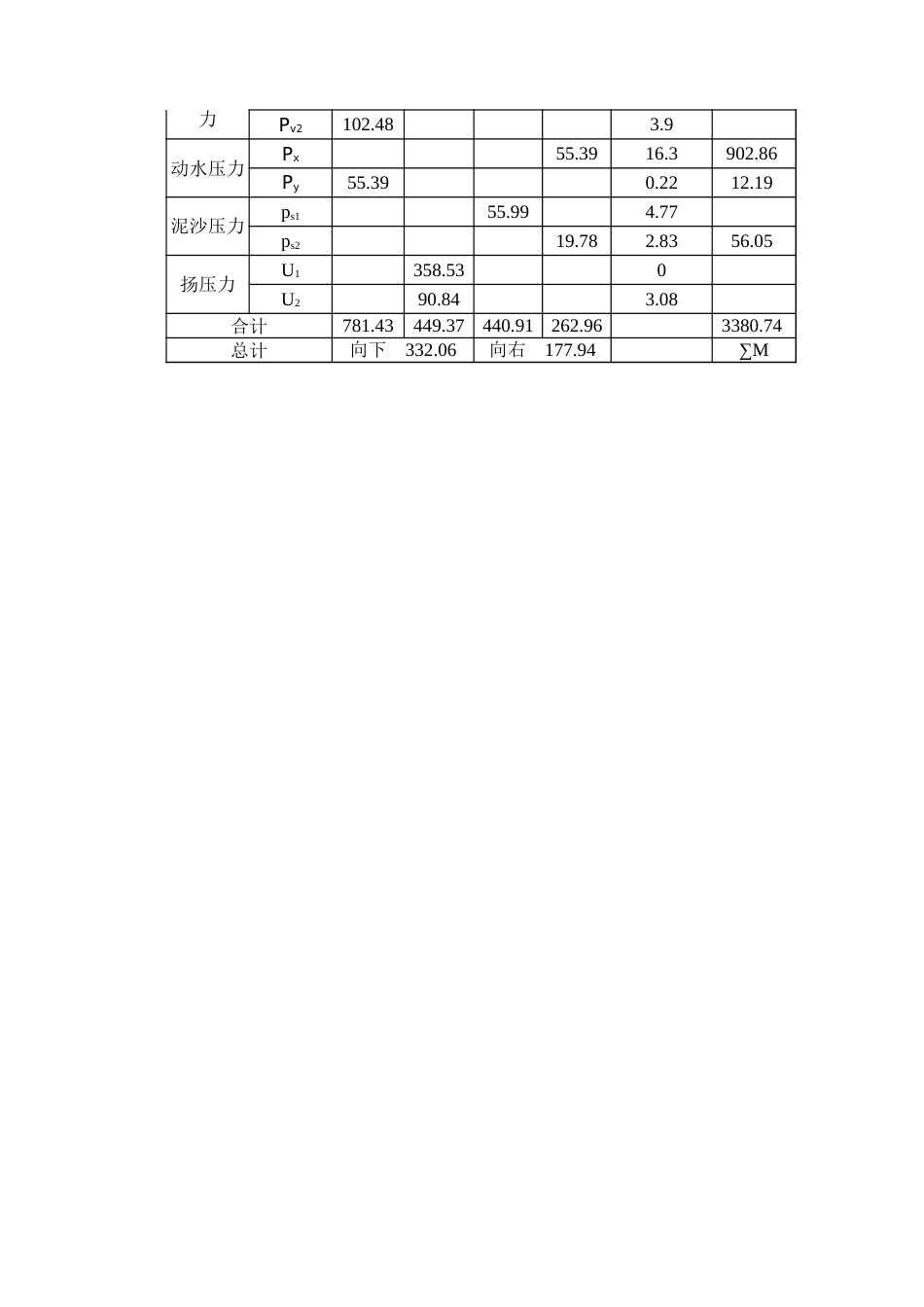 溢流坝稳定计算[共4页]_第3页