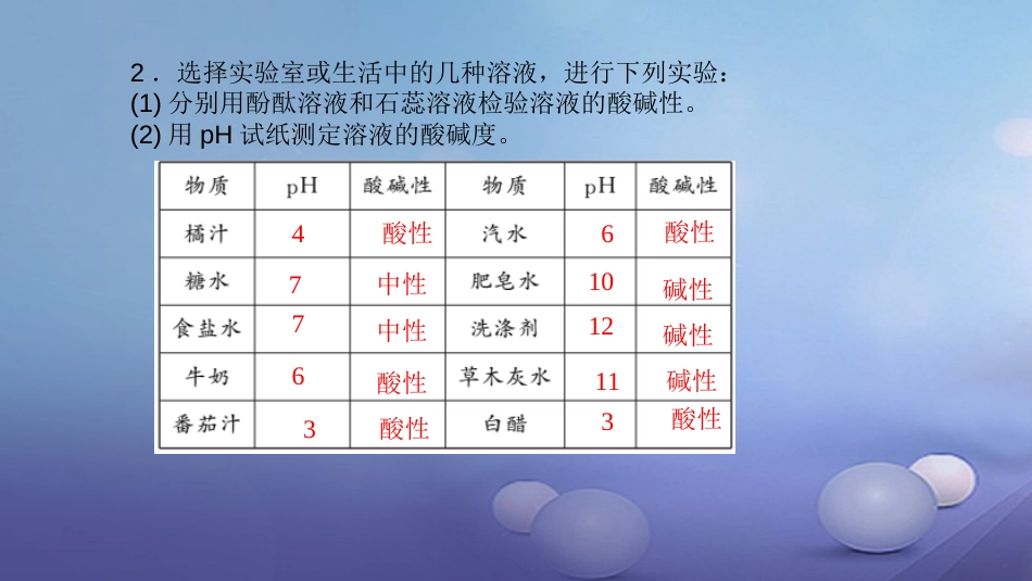 九级化学下册 第十单元 酸和碱 实验活动 溶液酸碱性的检验课件 （新版）新人教版_第3页