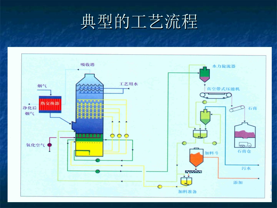 电厂烟气脱硫系统简介[共55页]_第2页