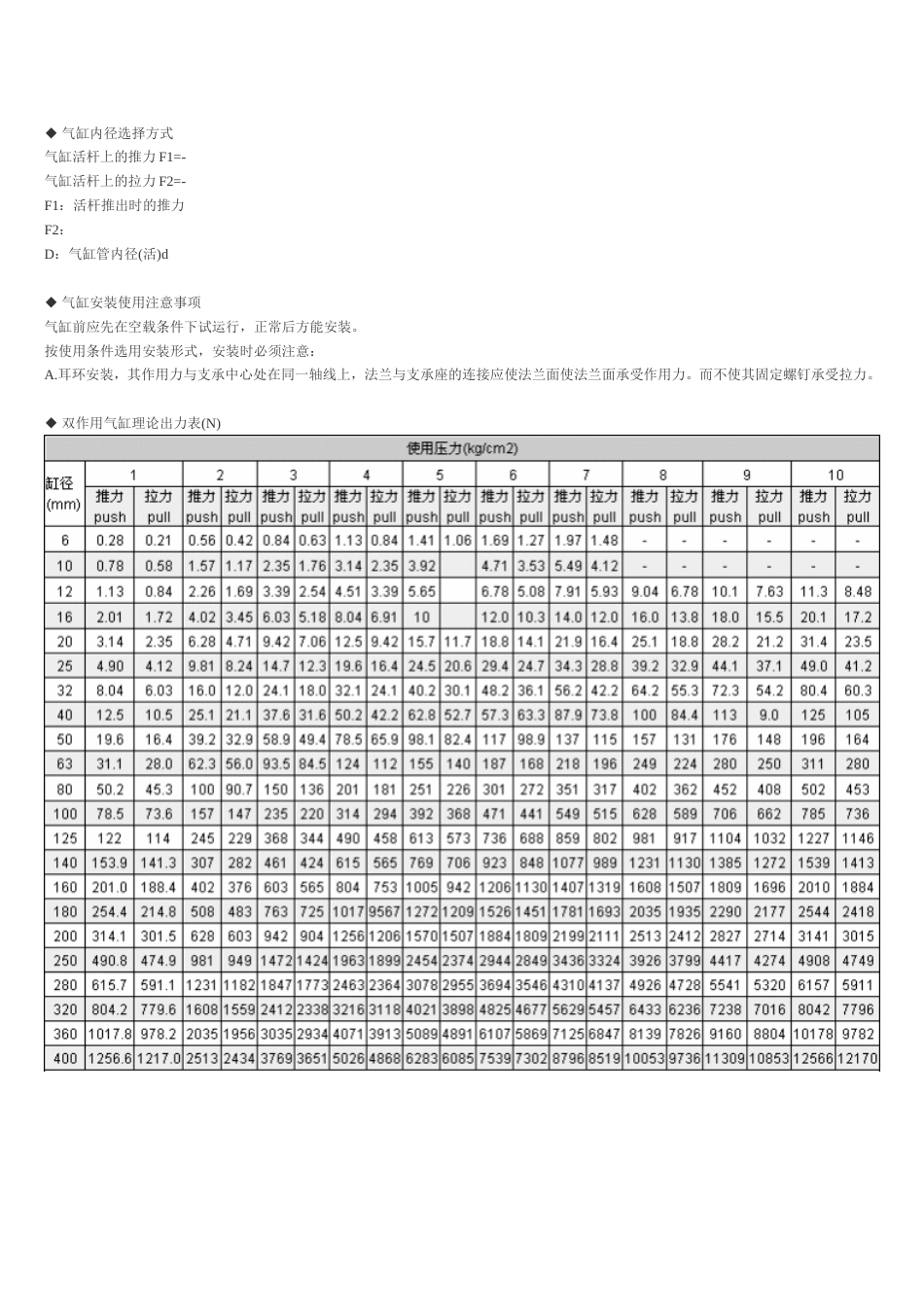 气缸理论出力表_第1页