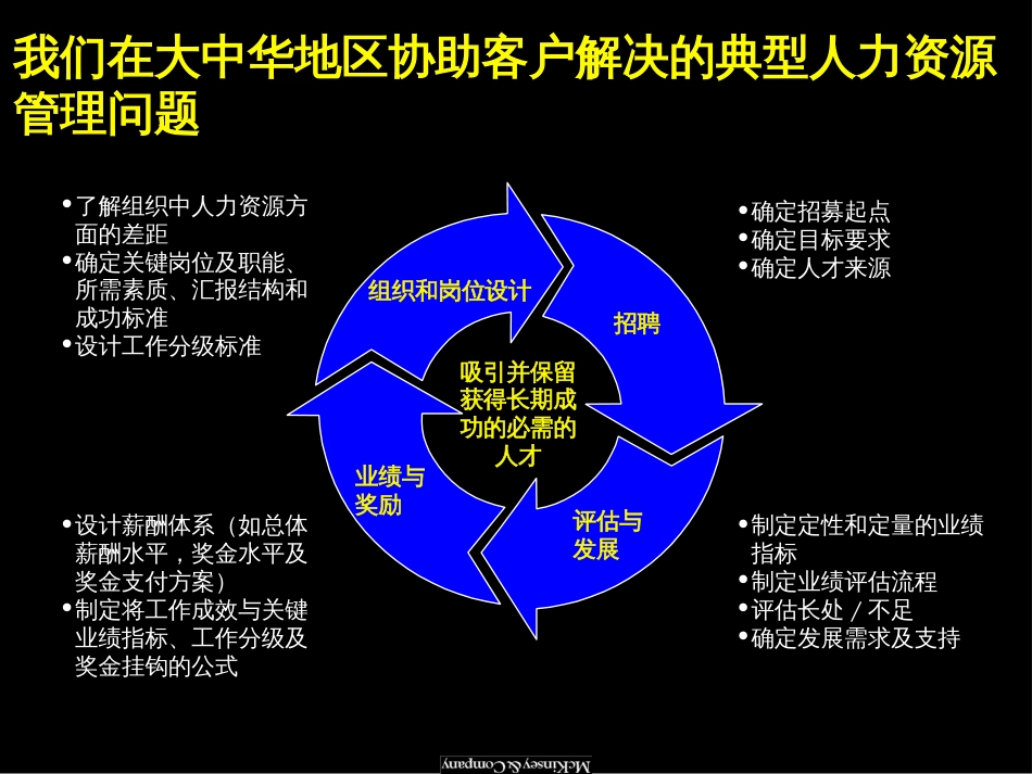 麦肯锡中国企业如何改善绩效管理[共68页]_第3页