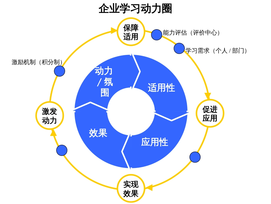 企业大学运营[共52页]_第2页
