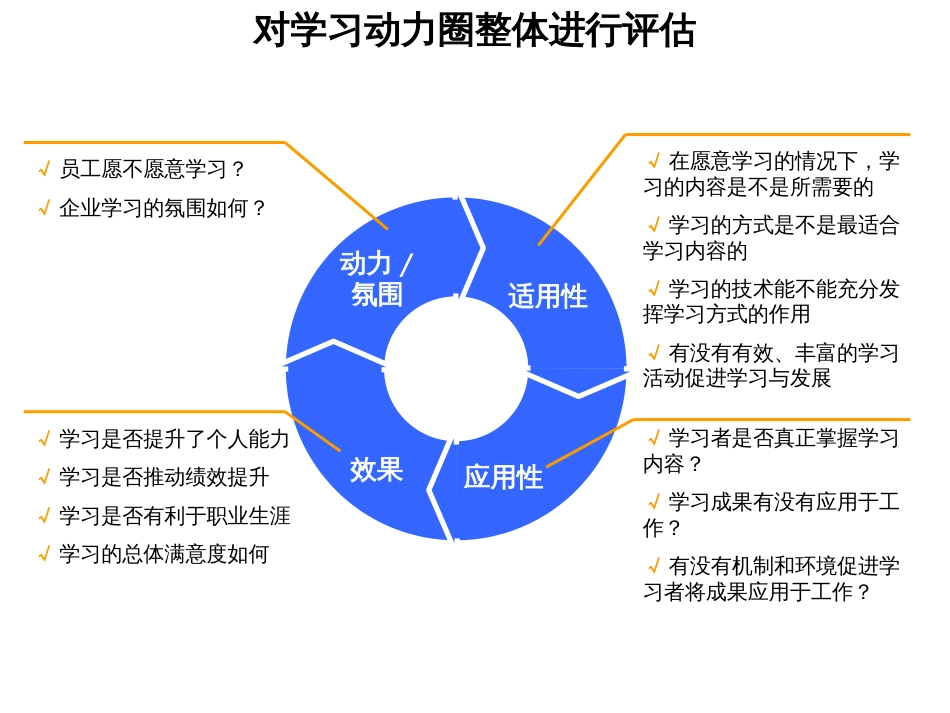 企业大学运营[共52页]_第3页