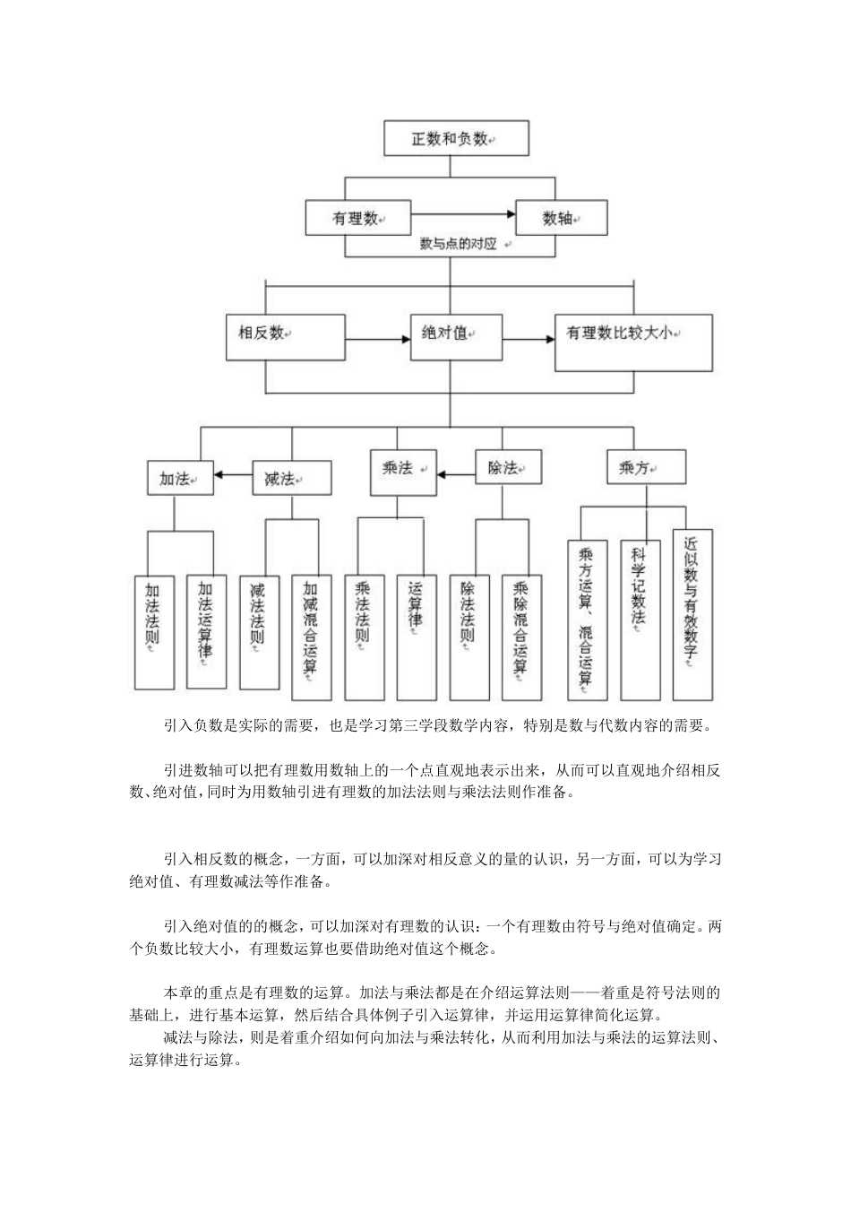 第一章“有理数”简介（新）_第2页