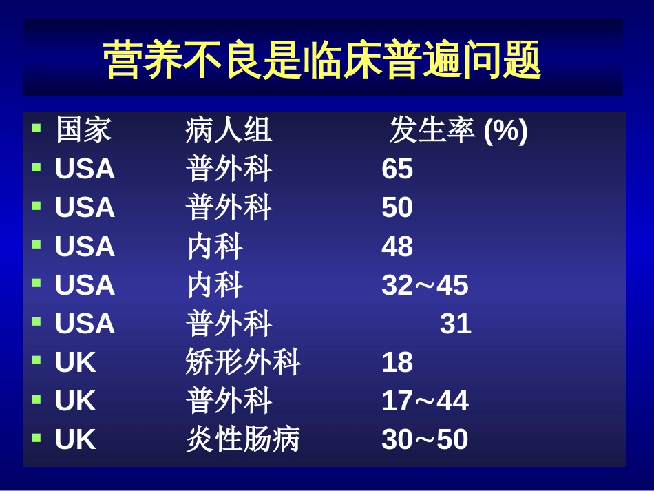 肠外营养支持的合理应用[共52页]_第2页