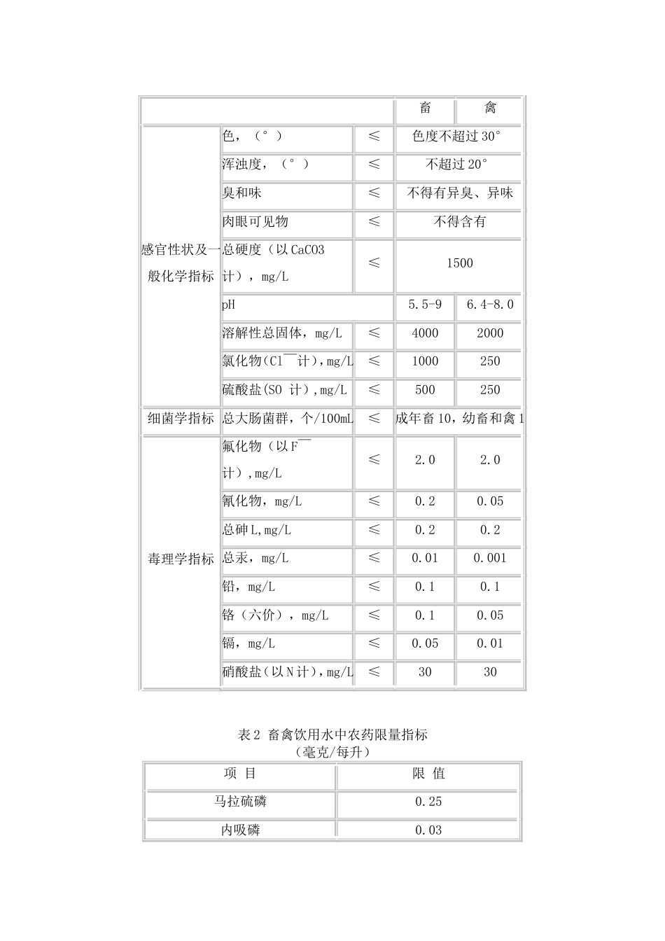 标准化肉鸡养殖基地建设标准[共7页]_第2页