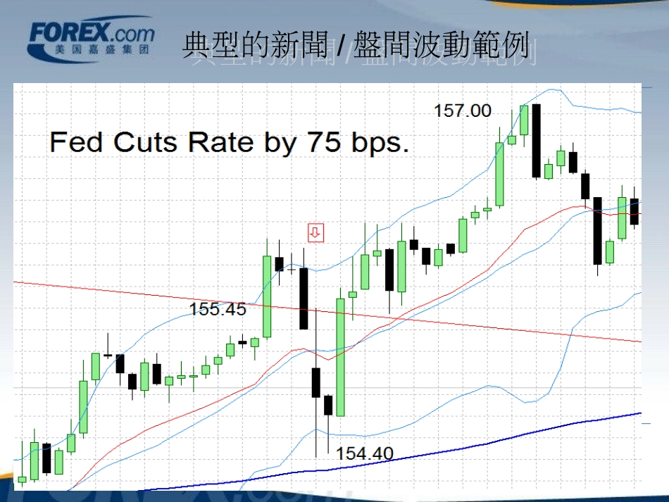 外汇交易培训[共32页]_第3页