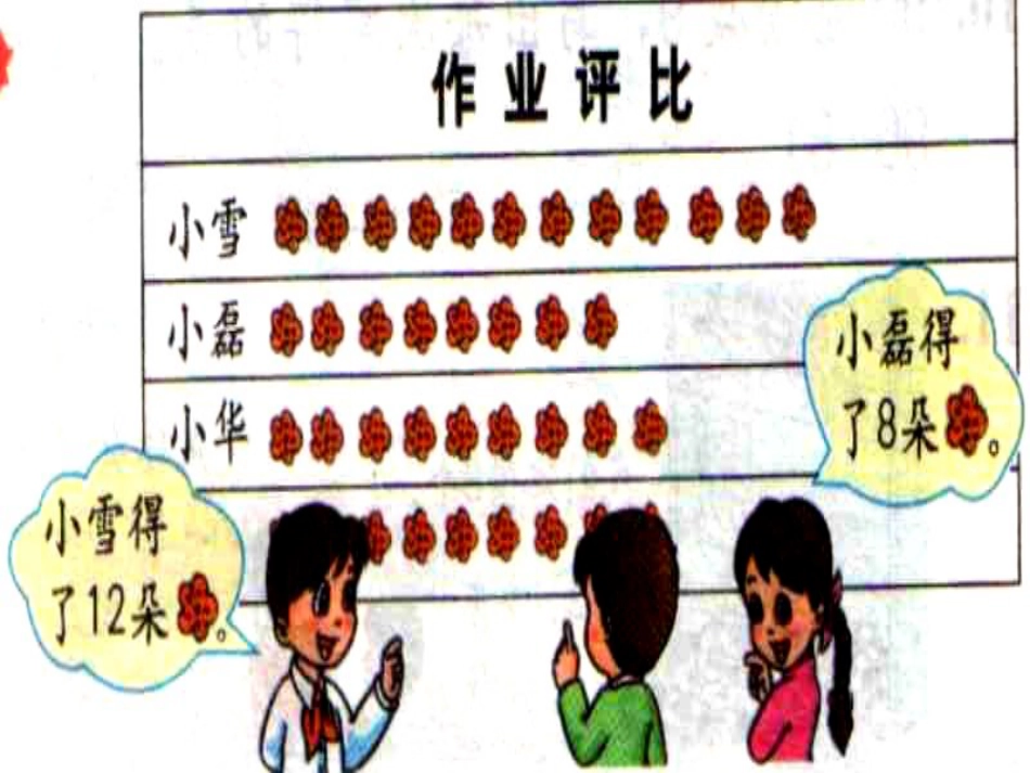 比多少的应用题[共7页]_第2页