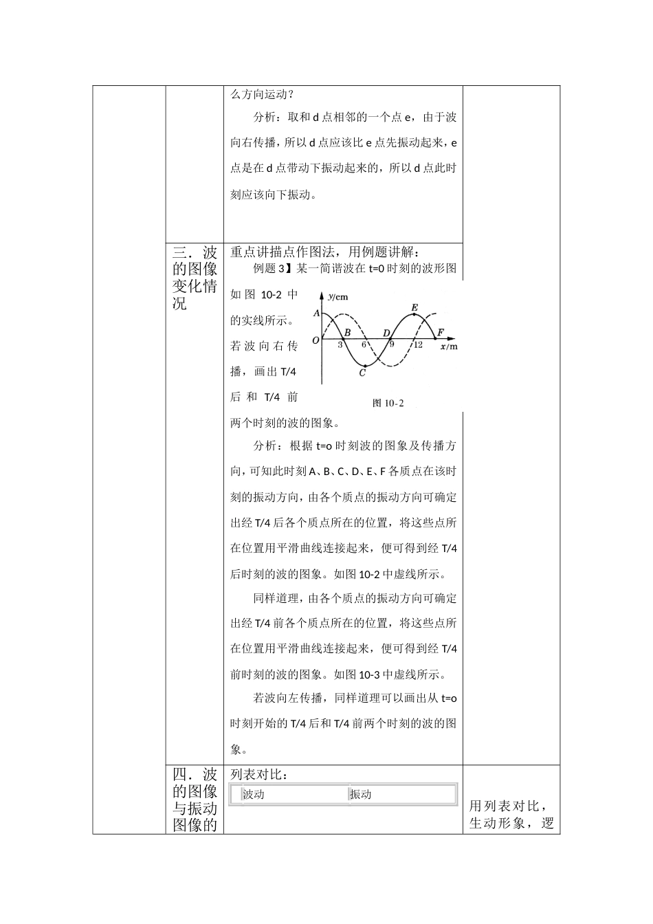 波的图像教学设计[共5页]_第3页