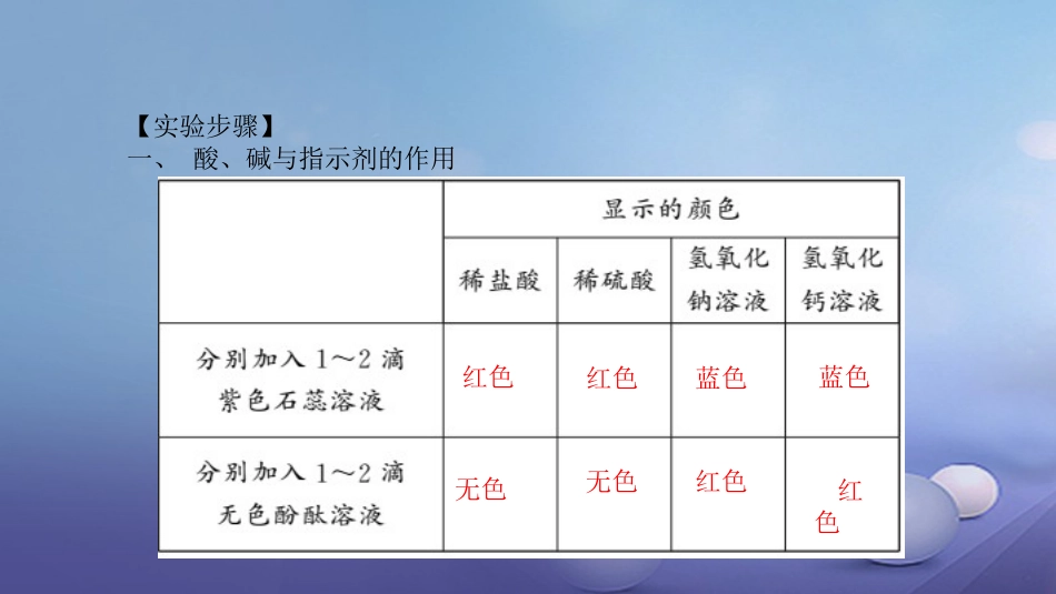 九级化学下册 第十单元 酸和碱 实验活动6 酸、碱的化学性质课件 （新版）新人教版_第3页