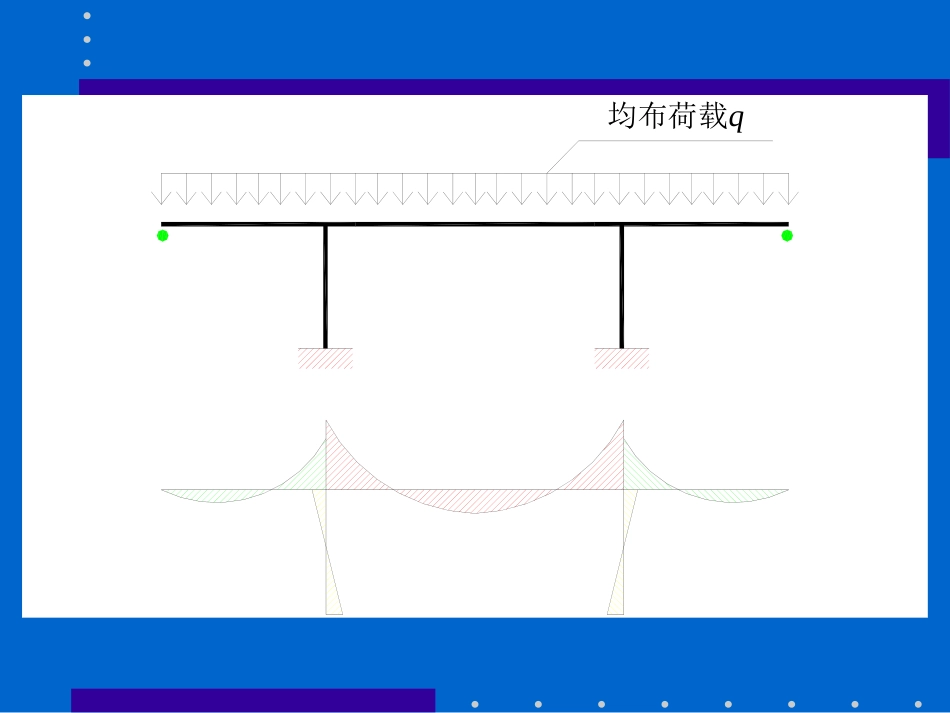 2第6章 溷凝土刚构桥的设计与计算[共61页]_第3页