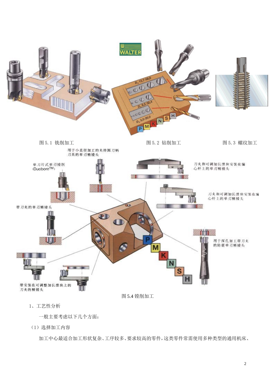 第5章 加工中心的程式编制_第2页