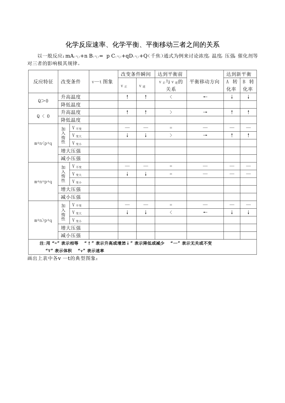 化学反应速率、平衡、平衡移动之间的关系学案_第1页