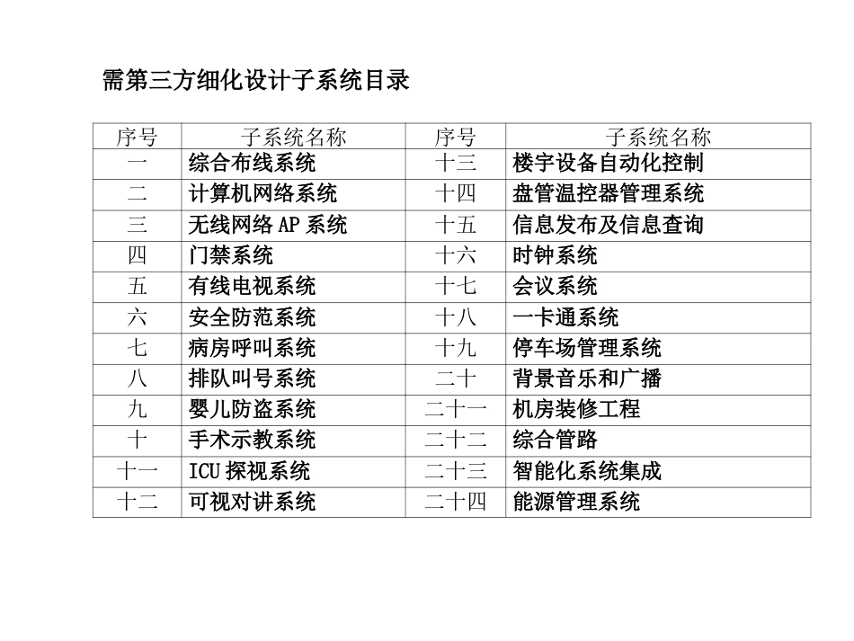 医院智能化系统[共27页]_第2页