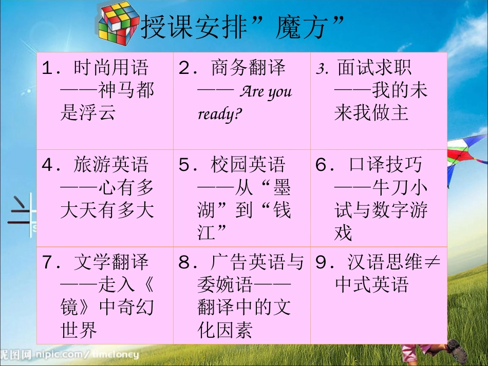 英语时尚用语翻译[共30页]_第3页