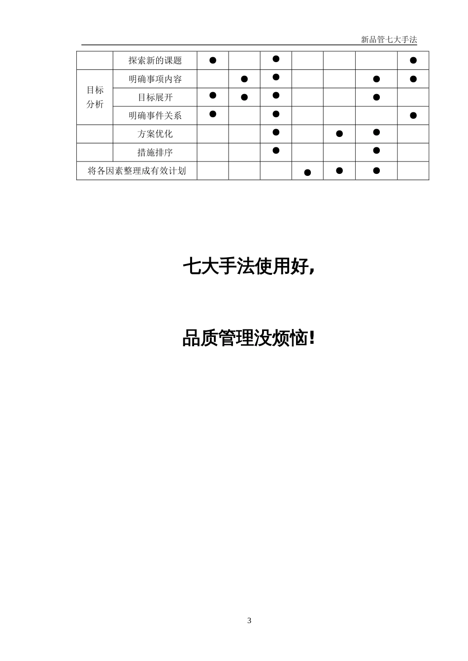 品管最新七大手法[共47页]_第3页