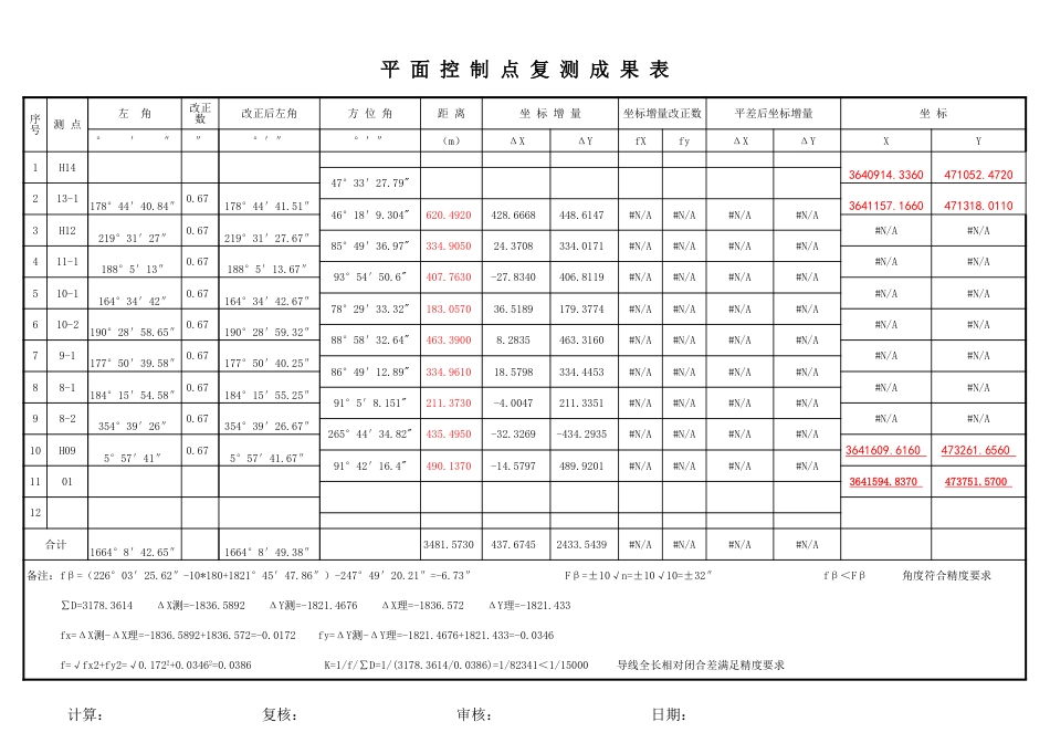 附和导线计算表 自动计算[共4页]_第1页