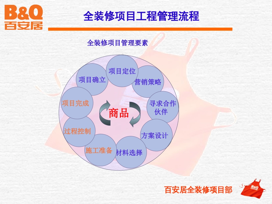 百安居装潢全装修项目工程管理流程[共34页]_第2页