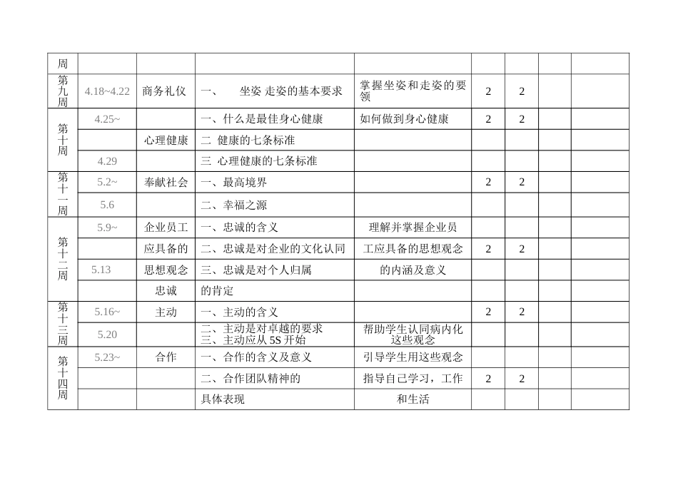 职业素质教学进度表（18周）[共5页]_第3页