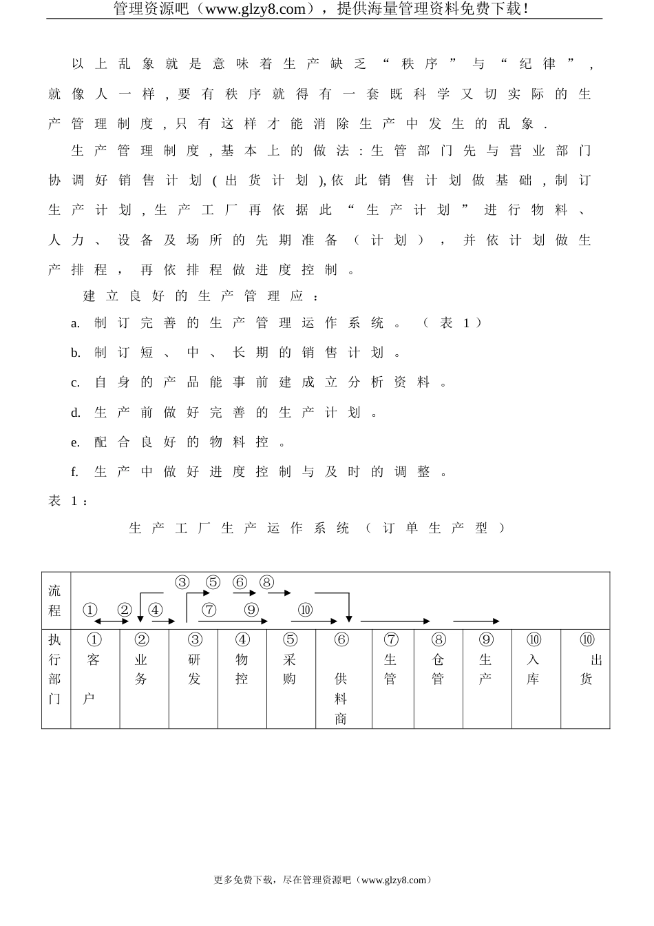 企业管理专题培训教材——生产计划与进度控制_第3页