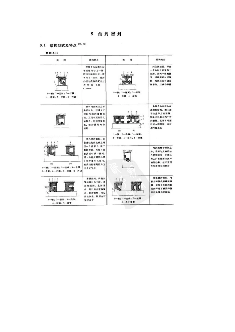 机械手册上关于油封问题[共3页]_第2页