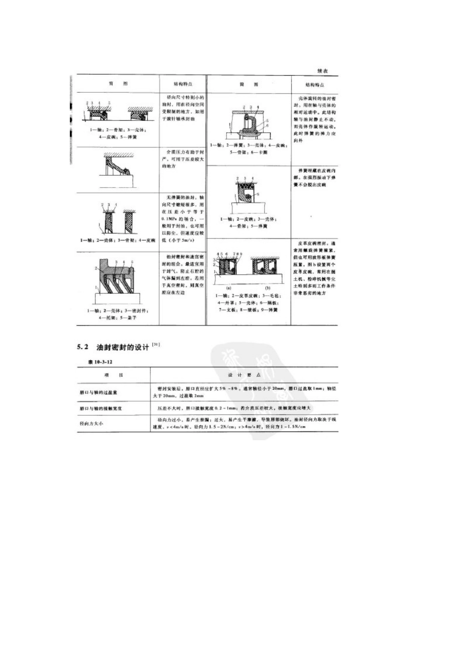 机械手册上关于油封问题[共3页]_第3页