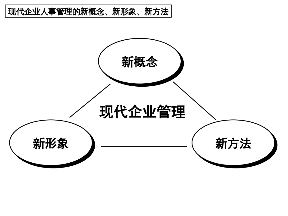 现代企业管理的新概念、新形象、新方法[共61页]_第2页