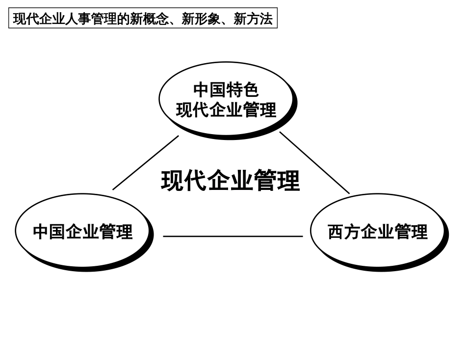 现代企业管理的新概念、新形象、新方法[共61页]_第3页