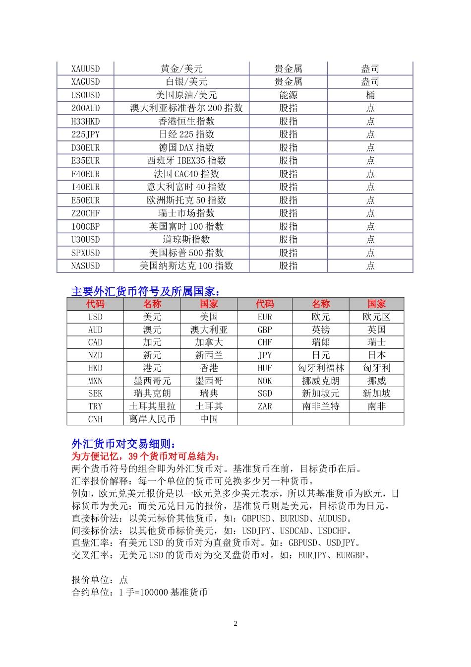 外全球各个交易品种代码及名称_第2页