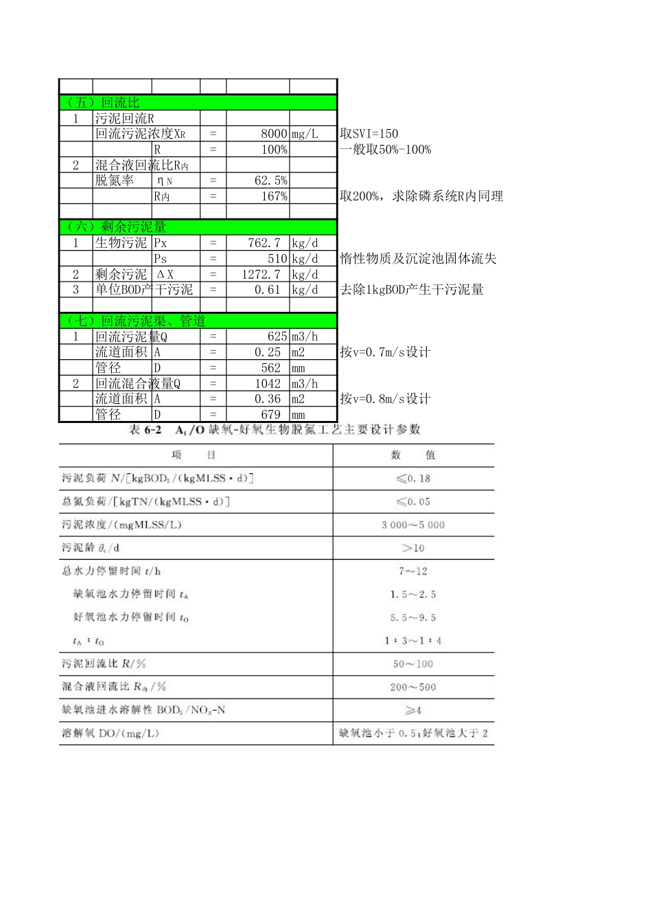 AO生化池计算[共3页]_第2页