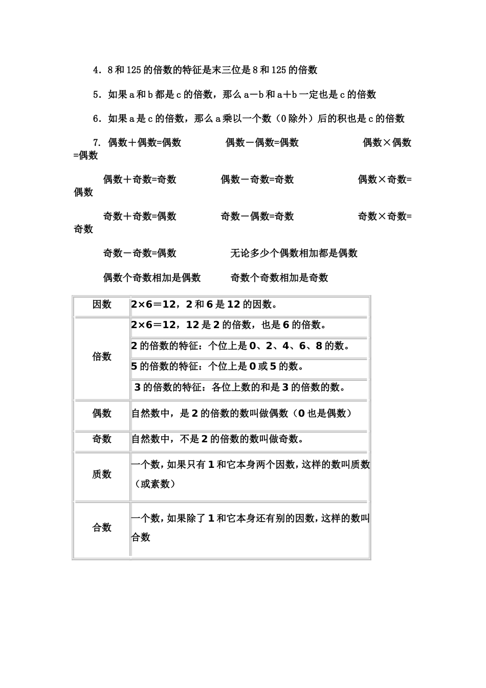 因数与倍数知识点[共4页]_第2页