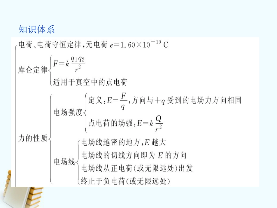 高中物理 第一章 静电场章末回顾课件 人教版选修_第2页