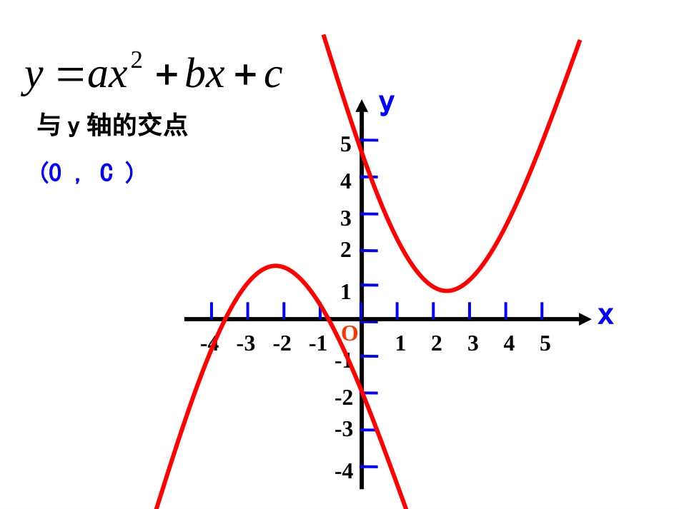 人教版九年级数学上22.2二次函数与一元二次方程共19张PPT_第2页