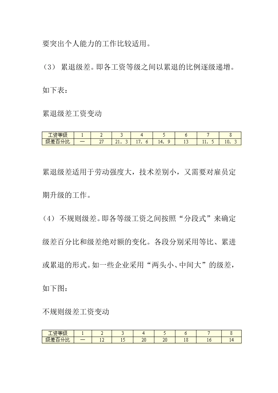 工资级差的计算[共4页]_第3页