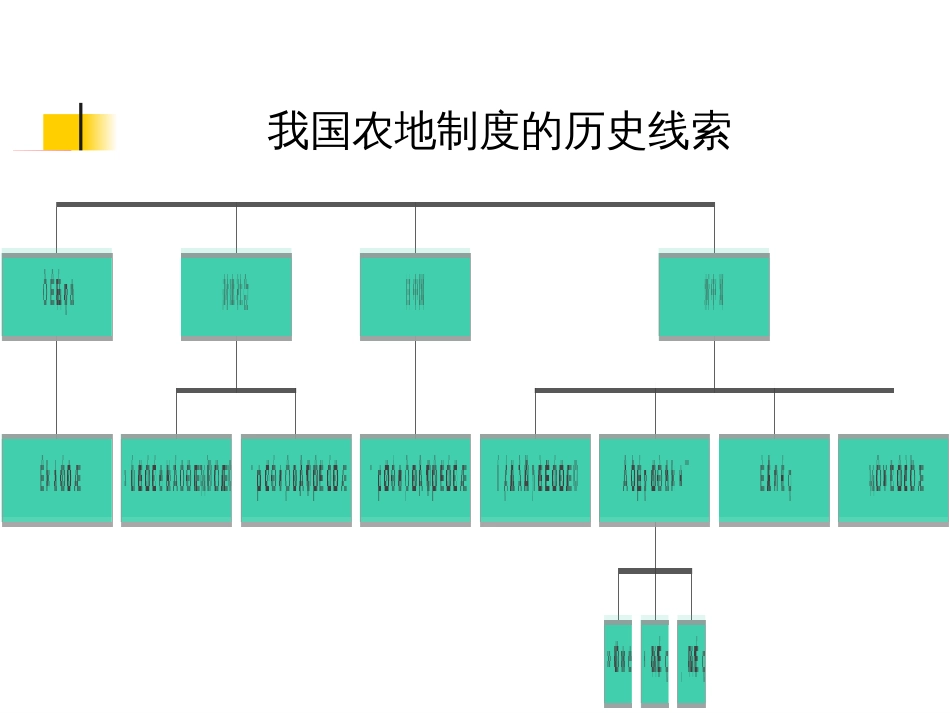 第二章 中国农村土地制度[共80页]_第3页