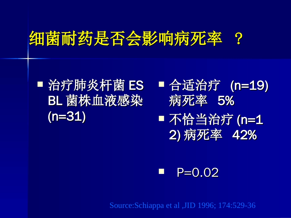 抗生素合理应用精华4[共12页]_第1页