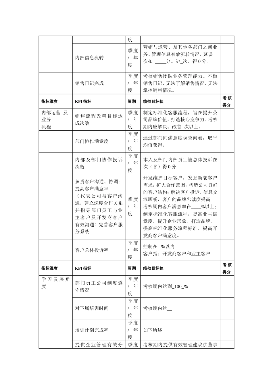 营销总监考核指标_第2页