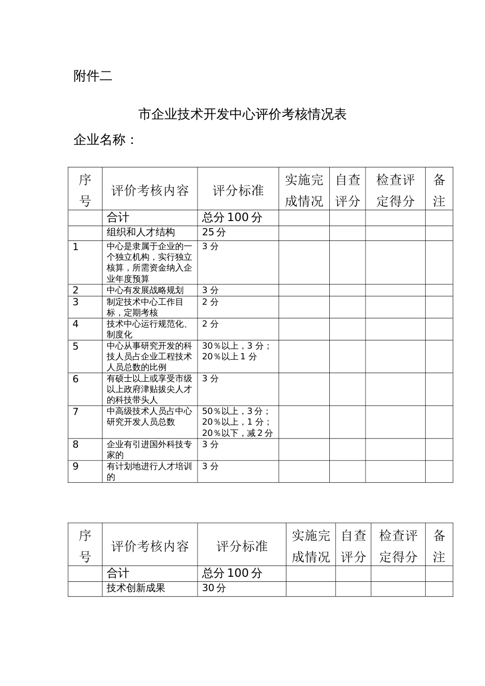 企业技术开发中心评价考核情况表[共共4页]_第1页