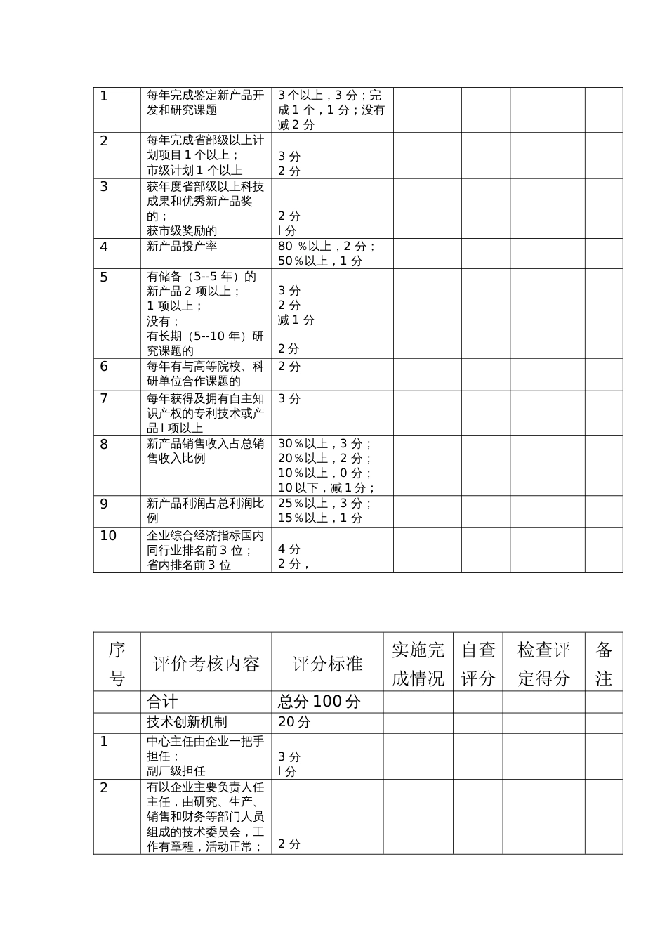 企业技术开发中心评价考核情况表[共共4页]_第2页