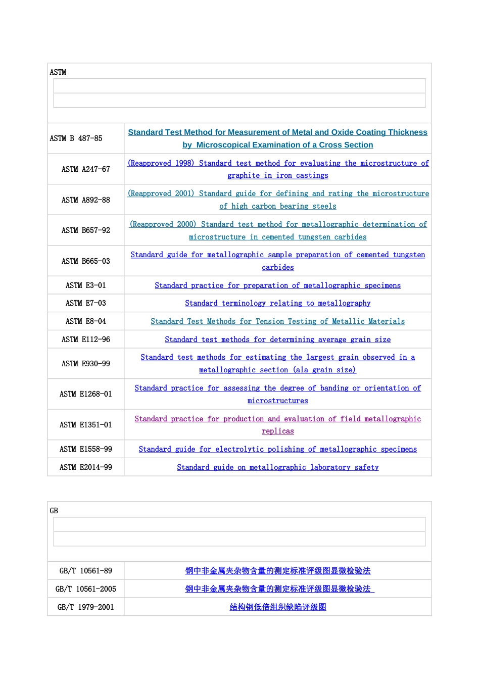 金相标准下载合集[共8页]_第1页