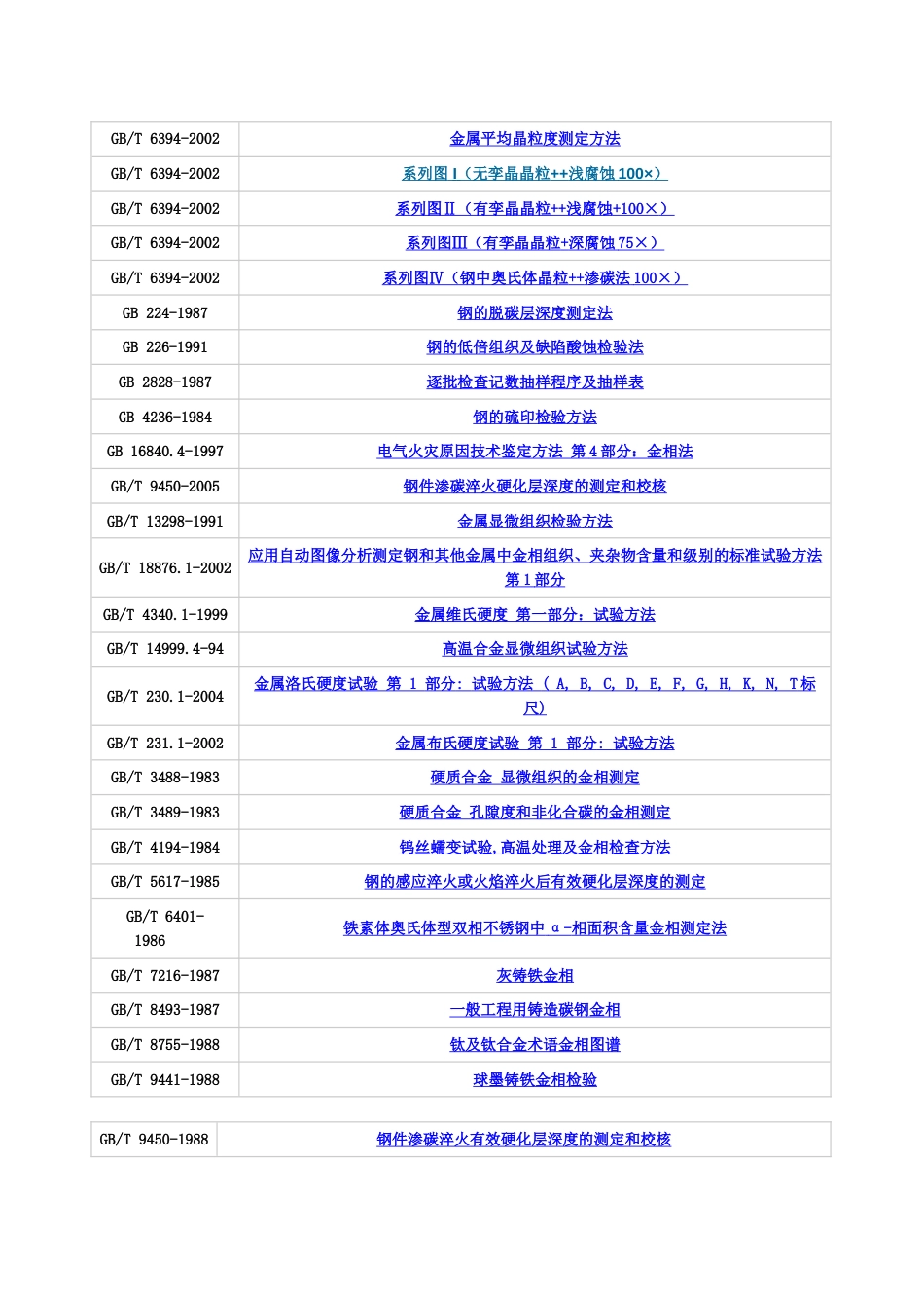 金相标准下载合集[共8页]_第2页