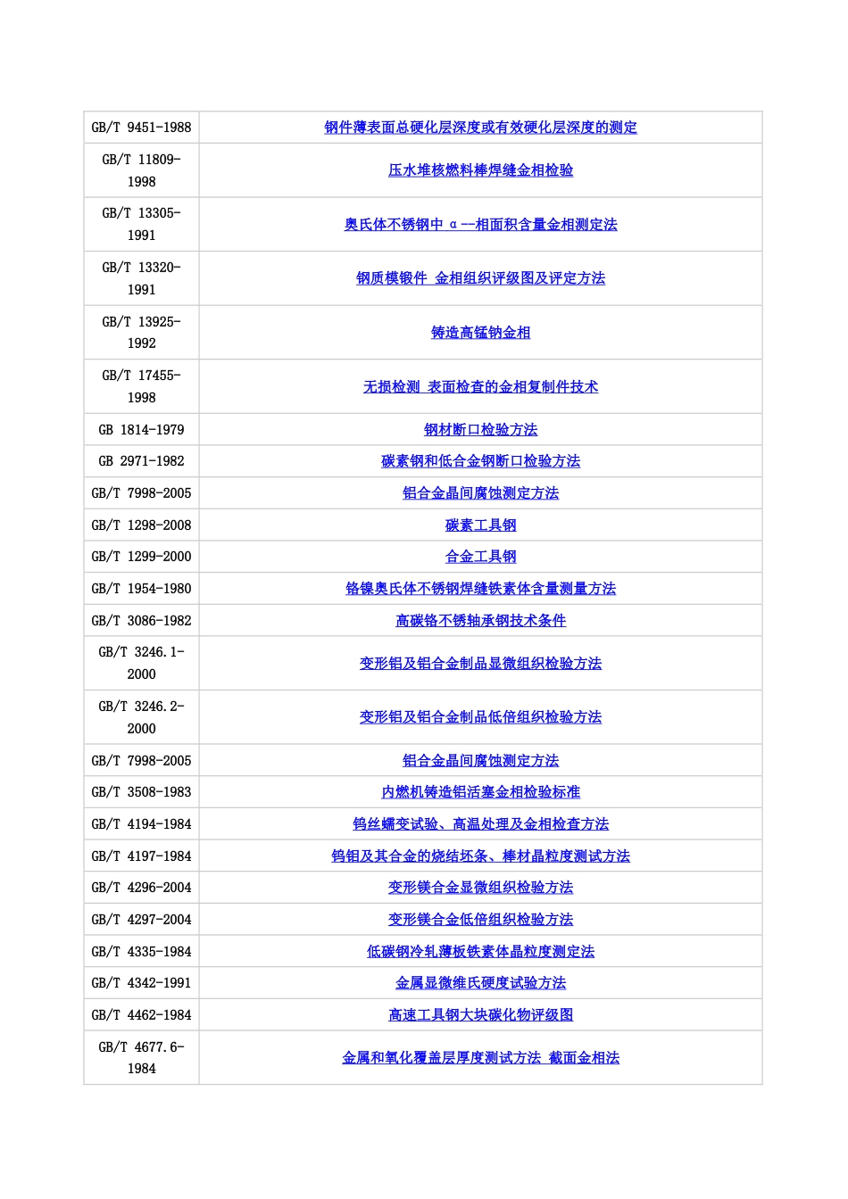 金相标准下载合集[共8页]_第3页