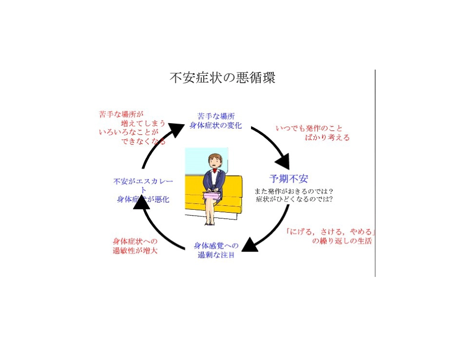 日本早稻田大学医学研究[共11页]_第3页