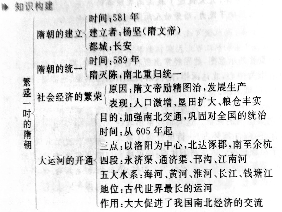 七年级历史下册第一单元知识结构_第2页